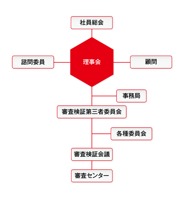 組織図