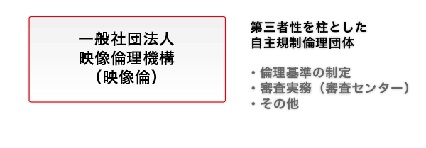 組織図